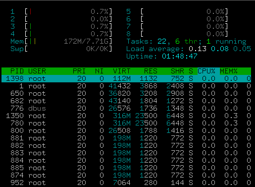Install Htop on CentOS 7
