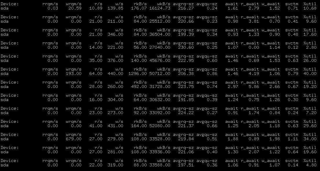 How To Monitor Disk Load in Linux