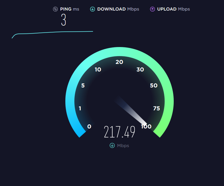 Linux VPS upload download speed test