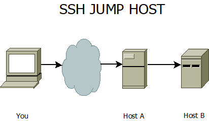 jump host ssh