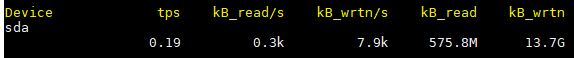 Iostat example output