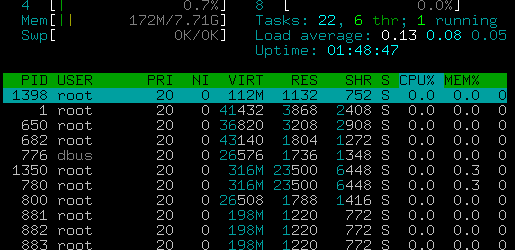 Install Htop on CentOS 7