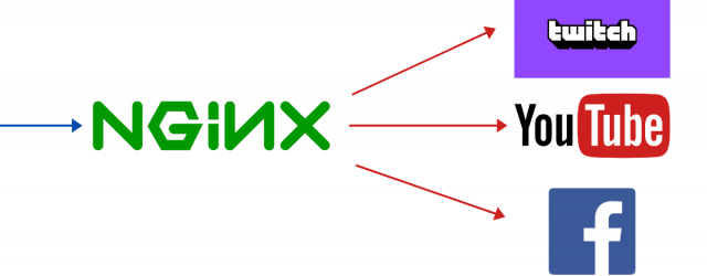 nginx rtmp server streaming