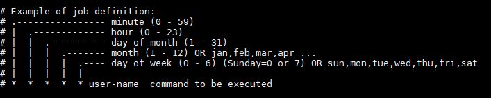 cron job schedule format